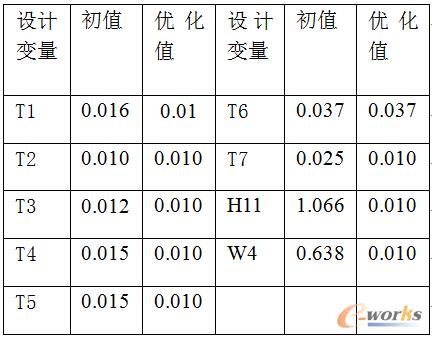 ��5 �Ե�5�A�l�ʵĵ���(sh��)��Ŀ�˺���(sh��)�ă�(y��u)���Y(ji��)��