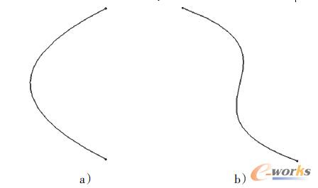 �D1 ƽ������