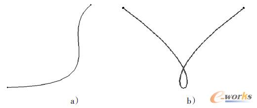 �D2 ��ϡ�ͶӰ