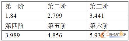 ��2 ���ؙC����l��