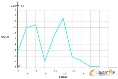 �D5 ��푑�(y��ng)�����D