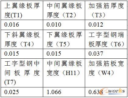 ��3 ��(y��u)���O(sh��)Ӌ׃��