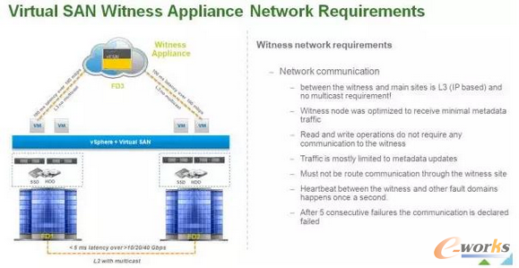 �I(y��)��(w��)վ�cͨӍ