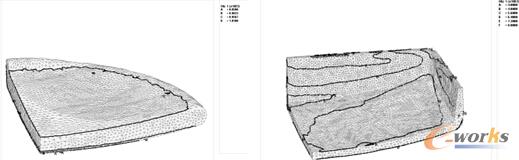 �D5 ���Μضȷֲ���ֵ��