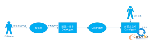 �D3 ��(sh��)��(j��)�ɼ�����