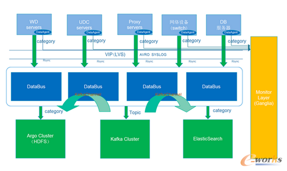 �D4 ��(sh��)��(j��)��ݔ�ӵ����w�ܘ�