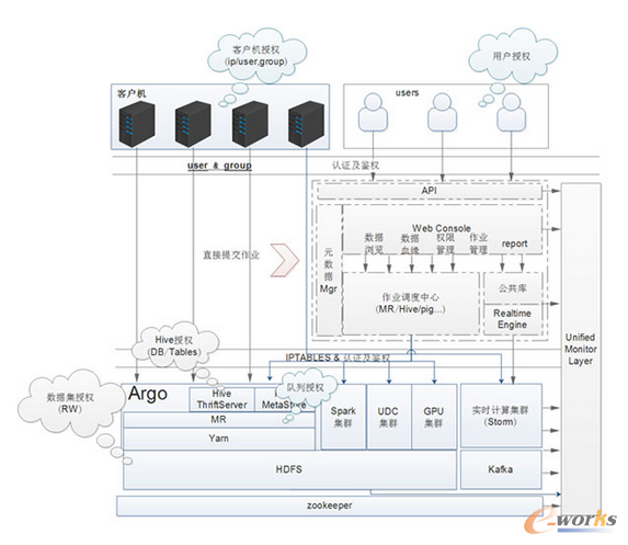 �D5 �YԴ���Ϻ�Ĕ�(sh��)��(j��)�惦������̎������