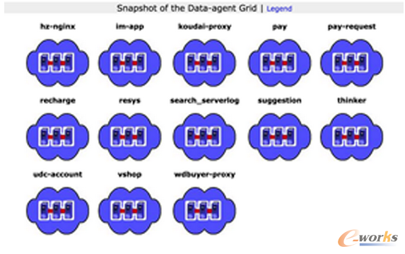 �D7 DataAgent�˰��I(y��)�շ�O(ji��n)��