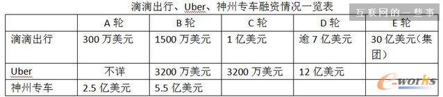 ��܇���������l(f��)�� 3�N��܇ģʽ���Rϴ��