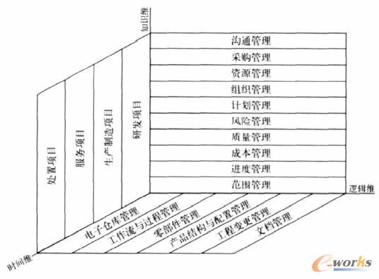 ����PLM������I(y��)��I(y��)�(xi��ng)�չ���ģ��