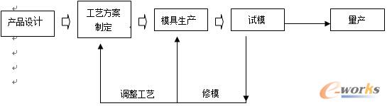 �D2 ���y(t��ng)��ˇ�����ƶ�����