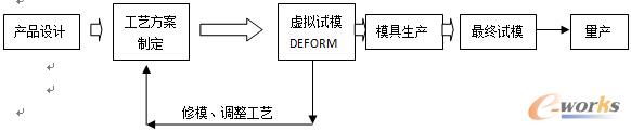 �D3 DEFORM�f(xi��)����ˇ�����ƶ�