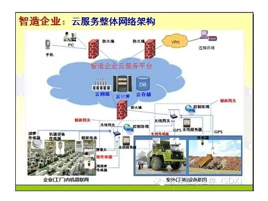 �Ʒ���(w��)���w�W(w��ng)�j(lu��)�ܘ�(g��u)