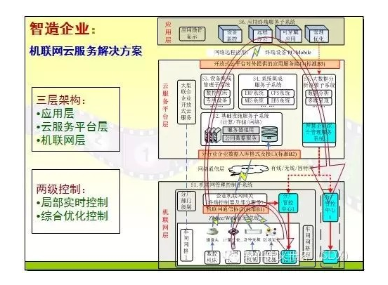 �C(li��n)�W(w��ng)�Ʒ���(w��)��Q����