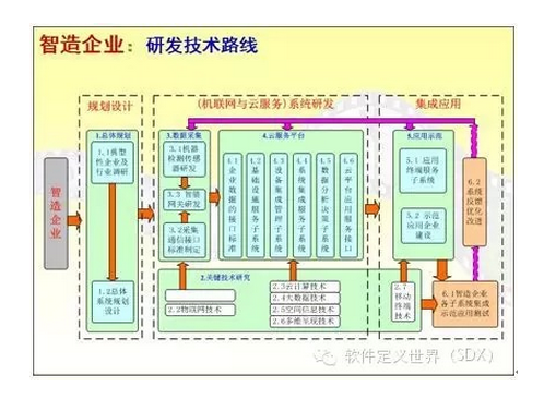 �аl(f��)���g(sh��)·��