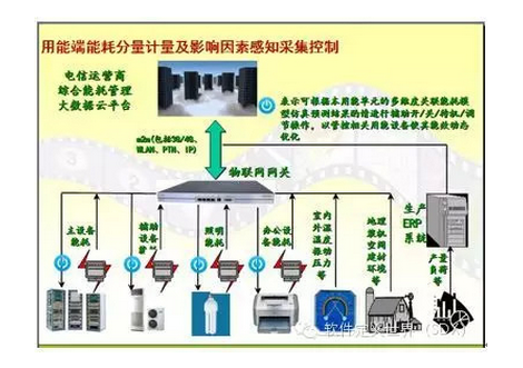 ��Դ��(sh��)��(j��)ϵ�y(t��ng)����