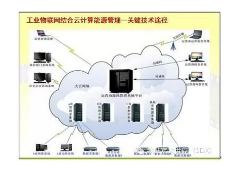 ��Դ��(sh��)��(j��)ϵ�y(t��ng)����