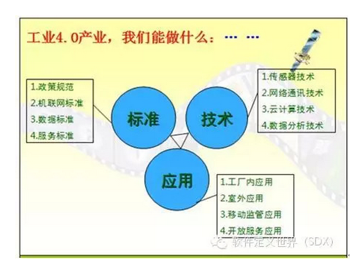 ���I(y��)4.0��˼��