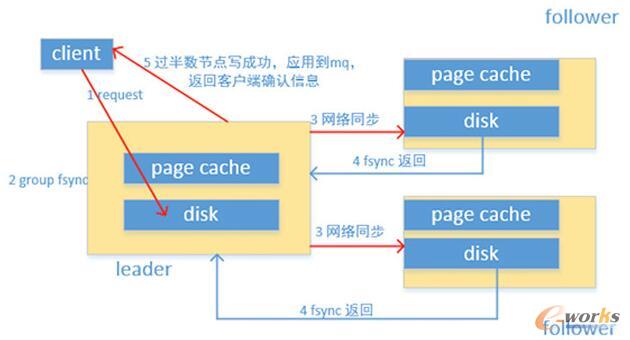��(sh��)��(j��)�惦(ch��)ԭ��ʾ��D