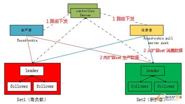 �M��U(ku��)չ