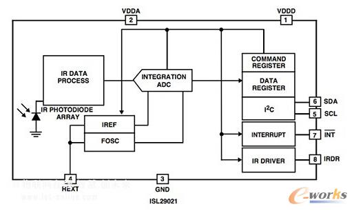 ��ISL29021��(y��ng)��(������D)�����Ƅ�(d��ng)�O(sh��)�䣬���M(f��i)����O(sh��)��͹��I(y��)���t(y��)���ӽ�����