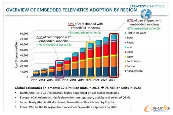 ���؅^(q��)ǰ�b܇(li��n)�W(w��ng)�Ј�(ch��ng)ռ����r���^