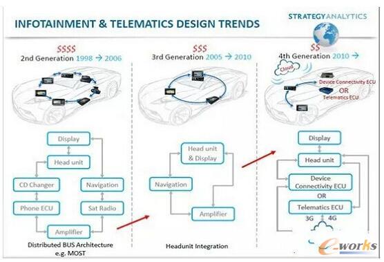 ܇�d���ǰ�˰l(f��)չ��r