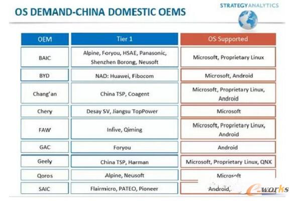 ��(gu��)��(n��i)OEMܛ������(y��ng)��һ�[