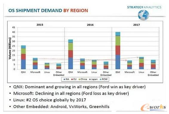 ���؅^(q��)����ϵ�y(t��ng)������r