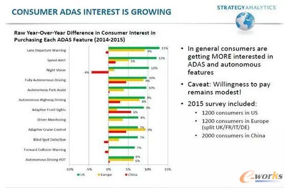  ���P(gu��n)��(n��i)�ݵĸ��dȤ�̶�