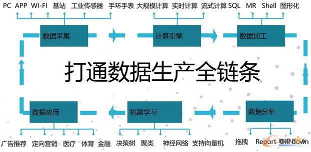 �Ĕ�(sh��)��(j��)��Դ����(sh��)��(j��)���B(t��i)����(sh��)��(j��)���g����(sh��)��ƽ�_�ȷ��棬��Մ�����(sh��)��(j��)