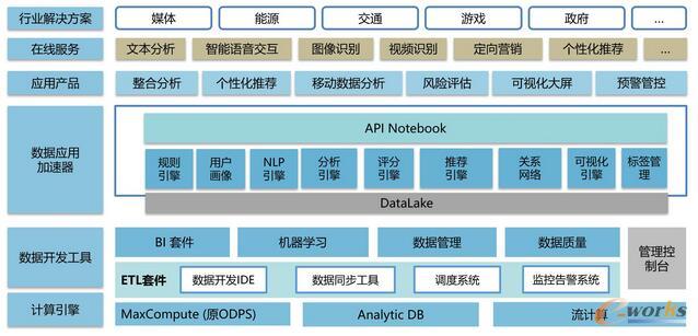 �Ĕ�(sh��)��(j��)��Դ����(sh��)��(j��)���B(t��i)����(sh��)��(j��)���g����(sh��)��ƽ�_�ȷ��棬��Մ�����(sh��)��(j��)