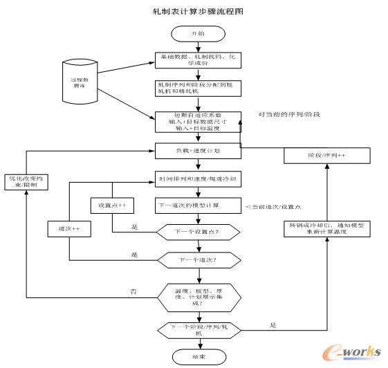 ܈�Ʊ�Ӌ(j��)�㲽�E���̈D