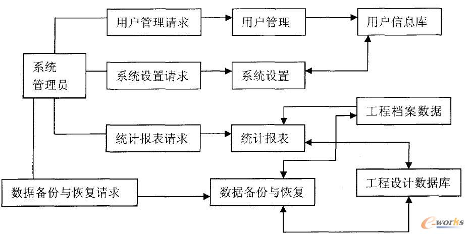 系統(tǒng)權(quán)限管理