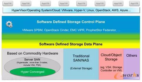 ���ںϼܘ�(g��u)��ܛ�����x�惦���P(gu��n)ϵ�Ͱl(f��)չ