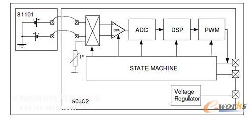 Melexis��MLX90614ϵ�еĿ�D