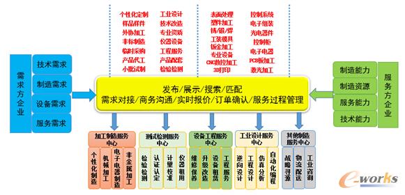 ���I(y��)������I(y��)����̄�(w��)��(y��ng)���c�l(f��)չ