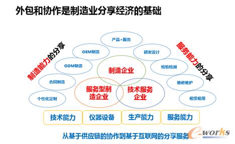 ���I(y��)������I(y��)����̄�(w��)��(y��ng)���c�l(f��)չ