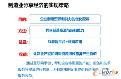 ���I(y��)������I(y��)����̄�(w��)��(y��ng)���c�l(f��)չ