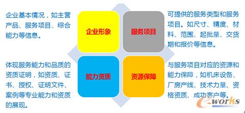 ���I(y��)������I(y��)����̄�(w��)��(y��ng)���c�l(f��)չ