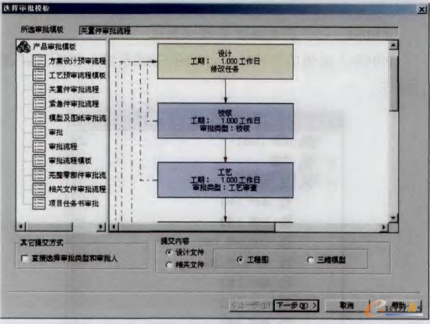 圖14 審批流程圖