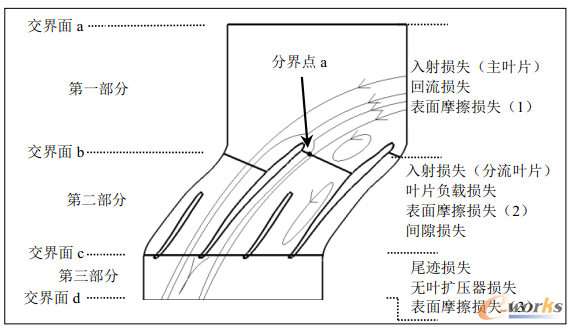 �D2 ������(n��i)����ӓpʧ�ֲ������