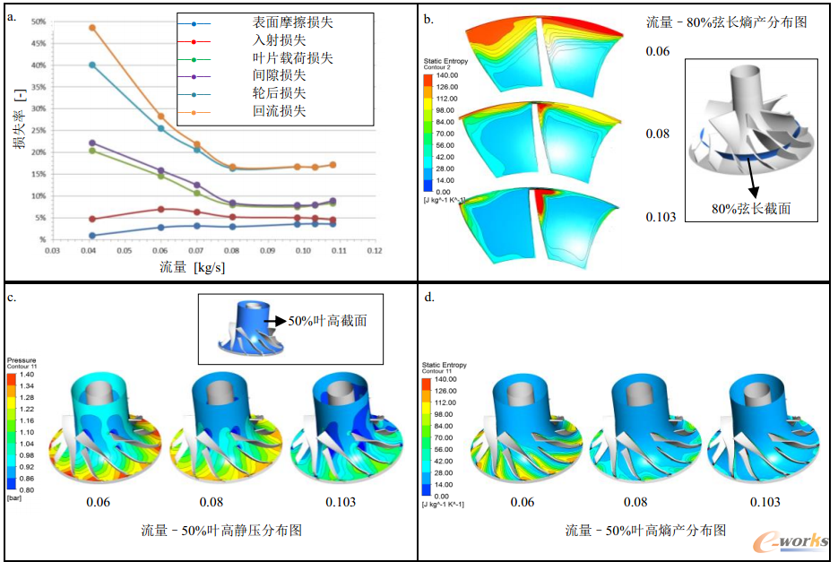 �D4 ���������pʧ�ֲ��Լ���ͬ����̎���o���c�خa(ch��n)�ֲ�Ӱ�