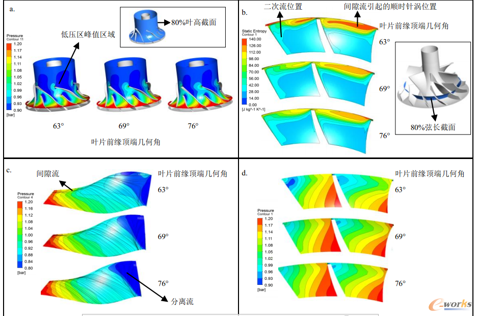 �D7 ���~Ƭǰ��픶ˎ׺νǌ��~݆��(n��i)����ͬ�����o���c�خa(ch��n)�ֲ�Ӱ�