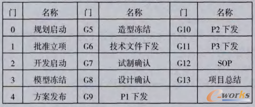 m.oesoe.com拓步ERP|ERP系統(tǒng)|ERP軟件|ERP管理系統(tǒng)軟件|免費ERP系統(tǒng)|免費ERP軟件|免費進銷存軟件|免費倉庫管理軟件|免費下載專業(yè)資訊網(wǎng)-支持PLM的產(chǎn)品數(shù)據(jù)管理系統(tǒng)-基于PLM系統(tǒng)的項目管理功能應用