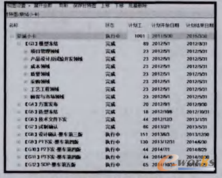 圖2 節(jié)點門產(chǎn)品開發(fā)模板