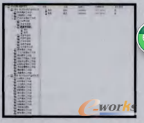 圖4 項目團隊的建立