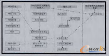 圖6 項目任務(wù)執(zhí)行流程