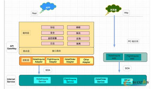 �y�̟o������(w��)�˼ܘ�(g��u)V2.0