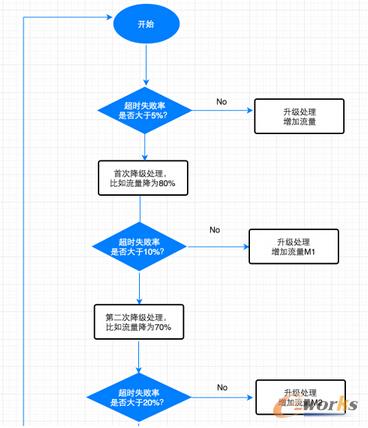 Gateway�ӿ��Ԅ�(d��ng)����(j��)����(j��)���̈D